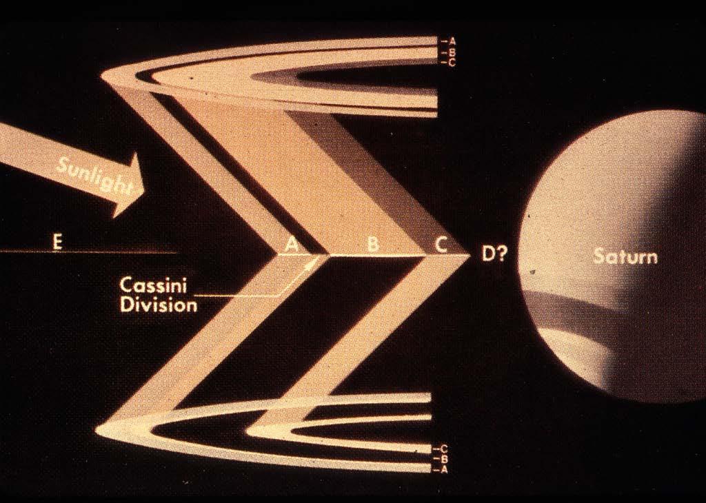 Appearance of Saturn s rings under different