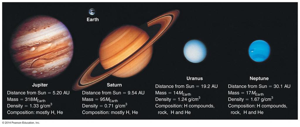 Weather on Jovian Planets All the jovian planets have strong winds and
