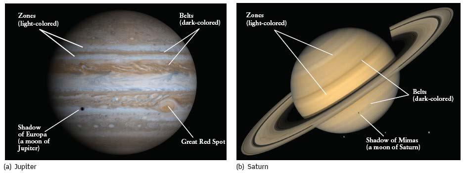 Belts and Zones Rapid rotation of these planets stretch weather systems into colorful bands (belts and zones).