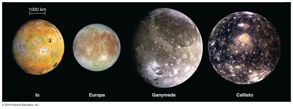 Why are Jupiter's Galilean moons so