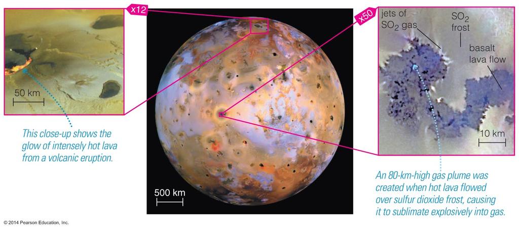 Io's Volcanic Activity Hot lava flows and sulfur dioxide plumes Io is the most