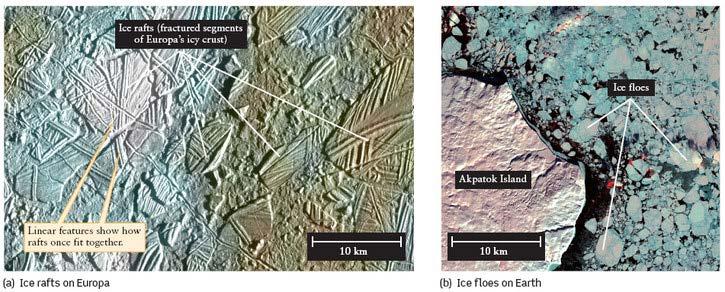 Tidal stresses crack Europa's surface ice.