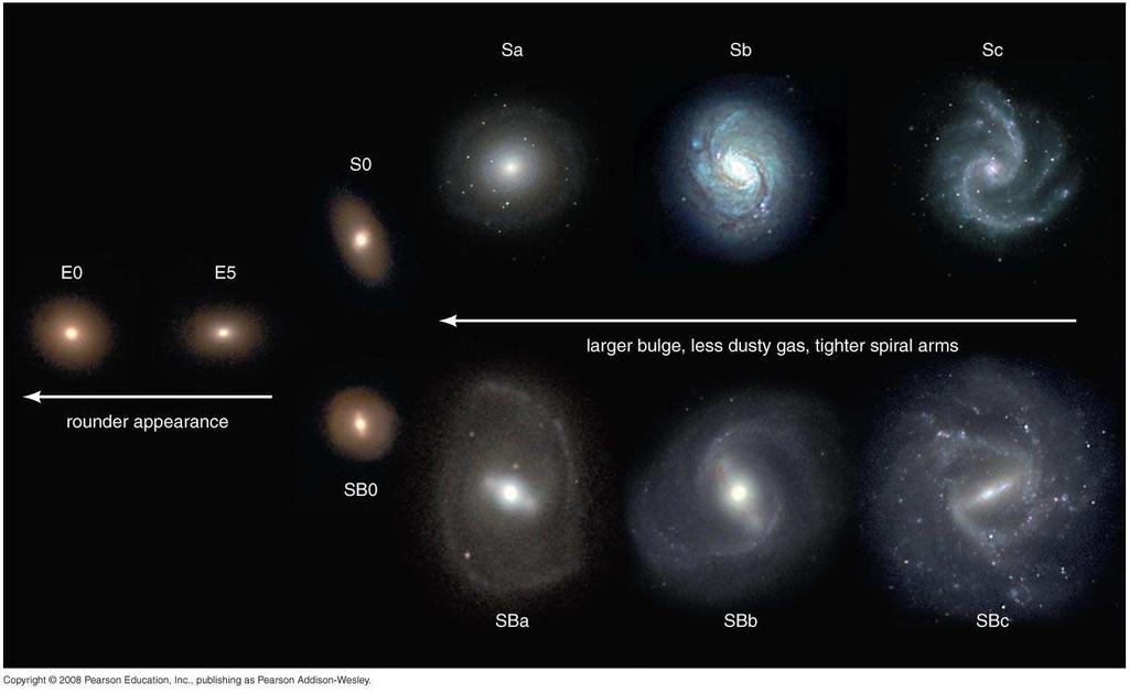 Why do some galaxies end up looking so different?