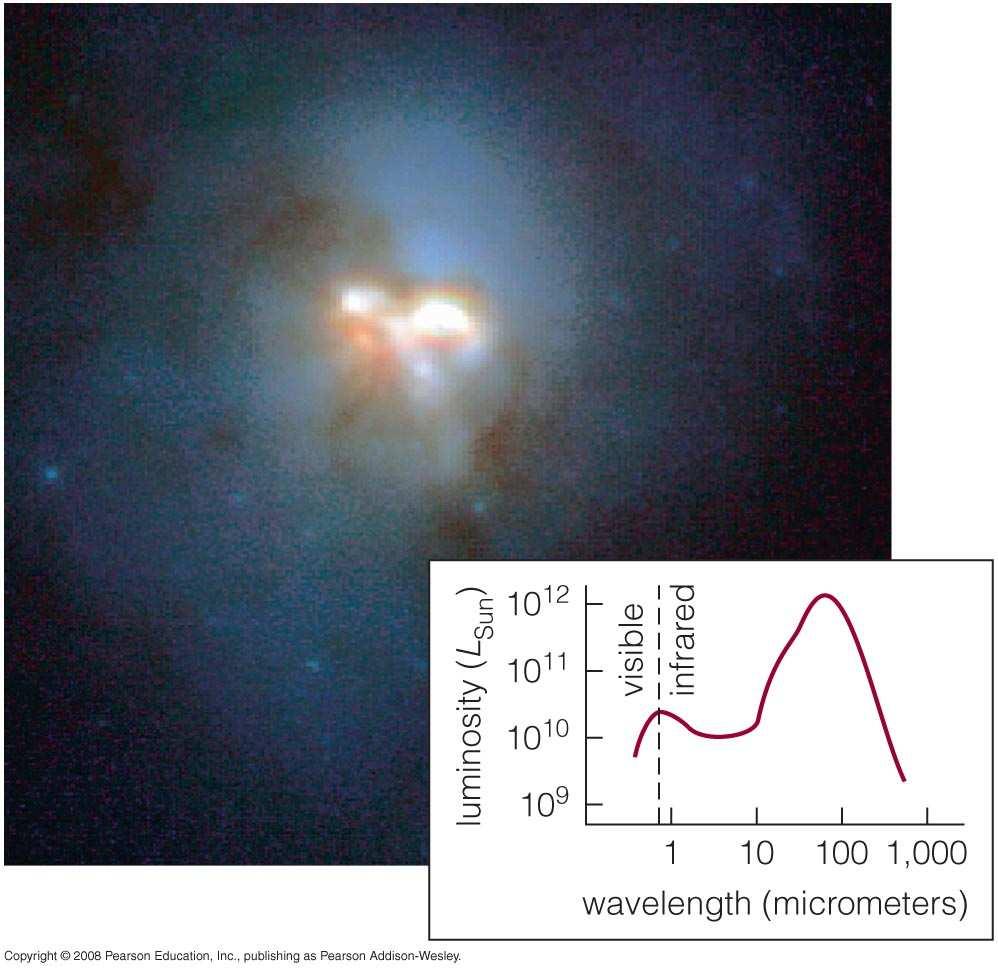 Starburst galaxies are forming stars so quickly they would use up all