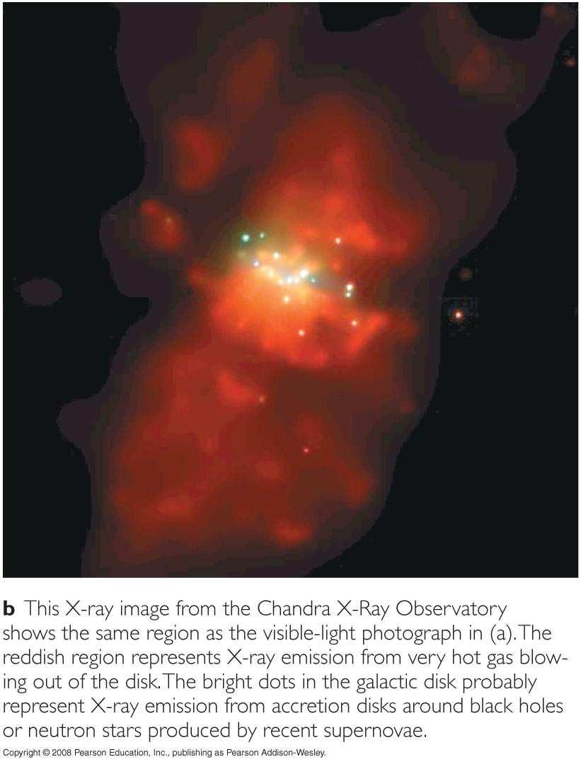 X-ray wavelengths Intensity of supernova explosions in starburst