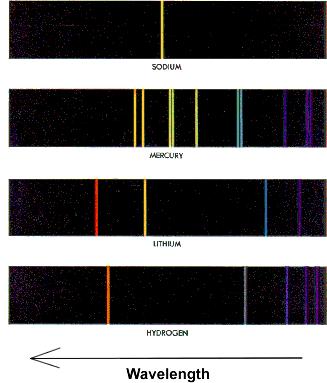 Emission Line Spectra So basically you could look at light from any element of which the electrons