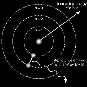 If an electron is DE-EXCITED, that means energy is RELEASED and therefore a photon is released.
