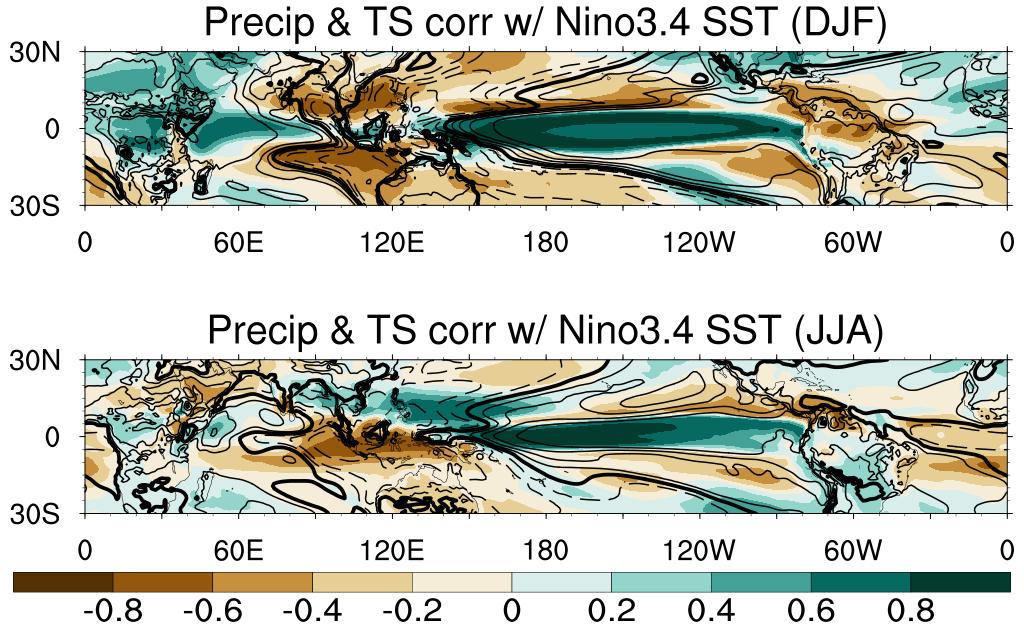 96 97 98 99 100 Figure S8. Precipitation (shading) and surface temperature (contour) correlation with Nino 3.