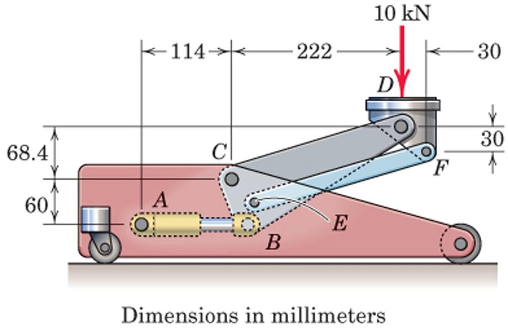 2. The elements of a floor jack are shown in the figure. CD forms a parallelogram.