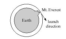 Conceptual quiz Suppose Eath had no atmosphee and a ball wee fied fom the top of Mt. Eveest in a diection tangent to the gound.