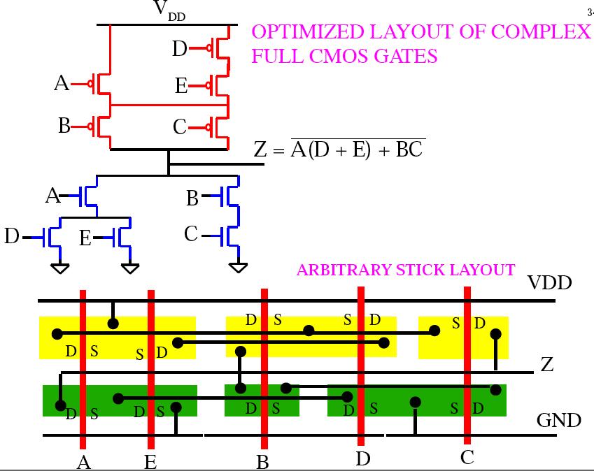 Layout of Complex CMOS Gate Layout of