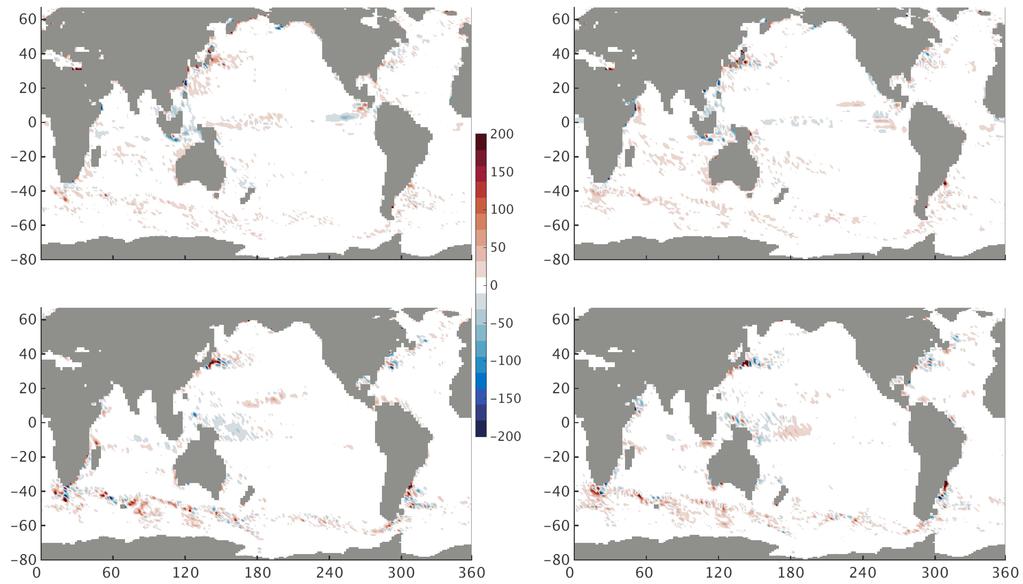 In contrast to submesoscales (Figure ), upper-ocean vertical heat transport associated with mesoscale turbulence does not vary seasonally and has a much smaller spatial coverage.