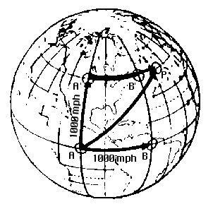 1851 Focault at the Paris Obsrvatory demonstrated the Earth s