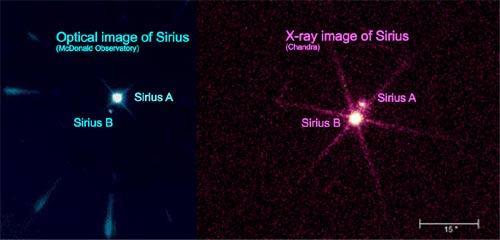 Sirius A and B Astrometric binary only one