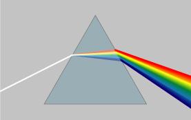 Light from the sun and stars Newton s prism experiment (1670 s) White Light Rainbow spectrum We now know that the prism splits the light into its