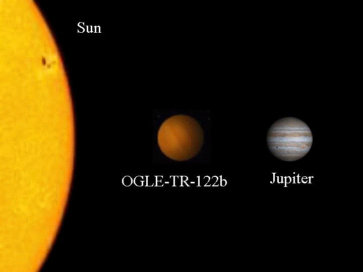 From planets to low-mass stars Sun 1000 M Jup OGLE-TR-122b