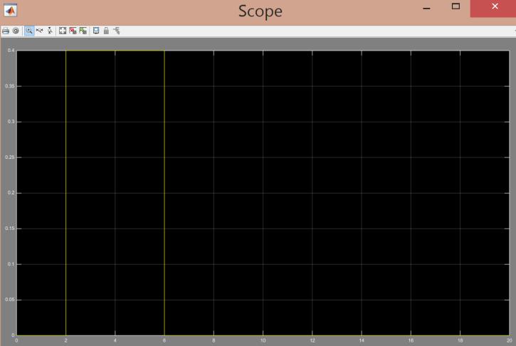 4 m 3 /min o Check the profile from the scope or plot the output profile of the Signal Builder.
