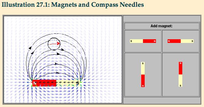 Magnetic Fields 1. The magnetic field line has the direction of the magnetic field as its tangent at that point. 2.