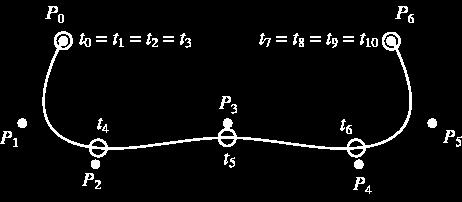 Some vocabulary (again ;) Control point : Geometric point that serves as support to the curve Knot : a specific value of the parameter