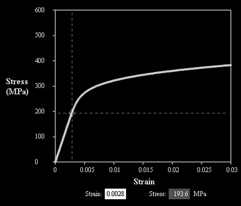 Here the cursor point resides in the elastic region at a stress of 193.6 MPa (which is the value of ) at a strain of 0.008 (which is the value of ).
