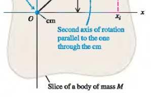 inertia about the displaced axis is given by where M is the object s mass and I cm is