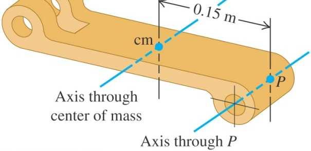 The parallel-axis theorem (Example) A part of mechanical linkage is shown has a mass of 3.6 Kg. We measure its moment of inertia about an axis 0.