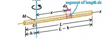 Calculations of Moment of Inertia (Example 1) The figure shows a slender uniform rod with mass M and
