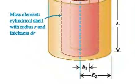 Calculations of Moment of Inertia (Example 2) The figure shows a hollow, uniform cylinder with length L,