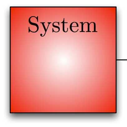 Naive open-loop control r[k] Controller Ĉ[z] u[k] ε 1 [k] System Ĝ[z] y[k] ε 2 [k] The simplest way to control a linear system