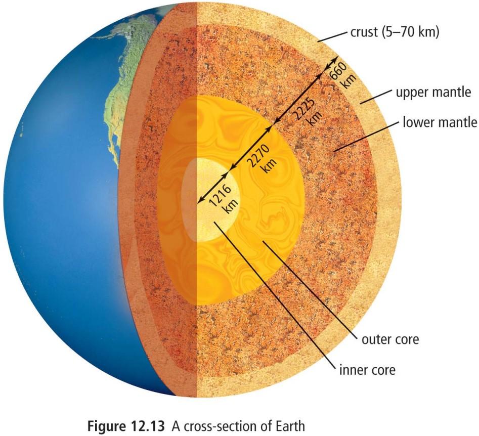 spots (Hawaii) continent movements read 12.1 Wb 12.1 Sec. 12.2 Features of Plate Tectonics p. 518 4.