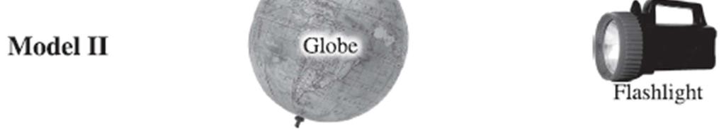 To model the phases of the moon, a student uses a globe to represent Earth, a marble to represent the moon,