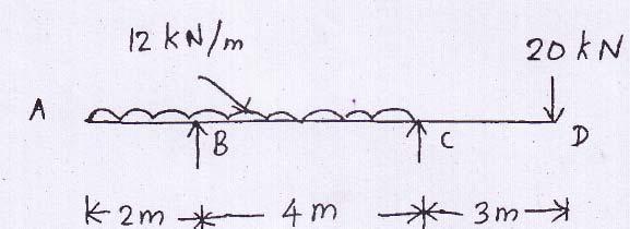 3. A cantilever beam of 2 m long carries a uniformly distributed load of 1.5 kn/m over a length of 1.6 m from the free end. Draws shear force and bending moment diagrams for the beam. 4.