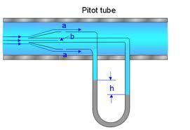 Venturimeter is a device used for measuring the rate of flow of a fluid flowing through a pipe. It consists of three (i) A short converging part (ii) Throat (iii) Diverging part. 4. Define pitot tube.