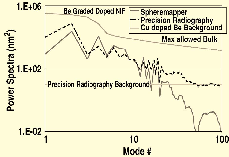 Figure 10 shows the effects of measuring increased times. The resolution of the system can be improved by purchasing smaller fiber optic cables, which enables higher mode measurements.