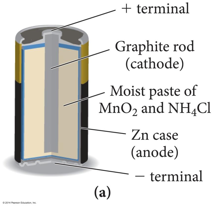 Leclanché Acidic Dry Cell Electrolyte in paste form ZnCl 2 + NH 4 Cl Or MgBr 2 Anode = Zn (or Mg) Zn(s) Zn 2+ (aq) + 2 e Cathode = graphite rod MnO 2 is