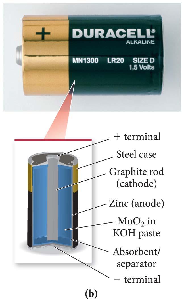 Alkaline Dry Cell Same basic cell as acidic dry cell, except electrolyte is alkaline KOH paste Anode = Zn (or Mg) Zn(s) Zn 2+ (aq) + 2 e Cathode = graphite or brass rod MnO 2 is reduced.