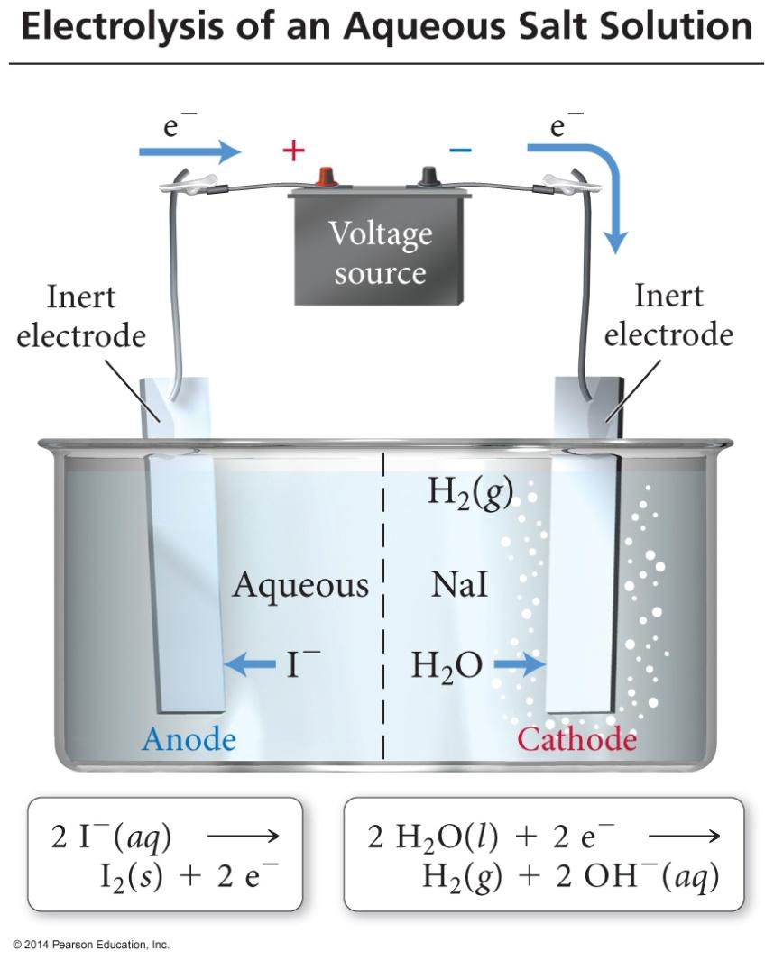 Electrolysis of NaI (aq) with Inert Electrodes Overall