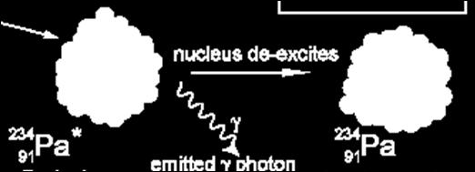 Radioactive decay There are 3 types of radioactive decay: 4 α particle: He 2 nucleus β particle: electron ν Easily