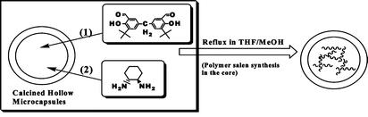 Scheme 2: Synthetic Procedure of Chiral Cobalt Polymer
