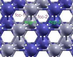 53 Figure 6.1. fcc-1, fcc-2, hcp-1, and hcp-2 sites on PtX alloy surfaces (in top view). Pt atoms are in grey and alloyed atoms are in blue.