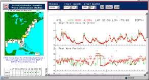 Coastal Field Data Collection Program National Wave Observations