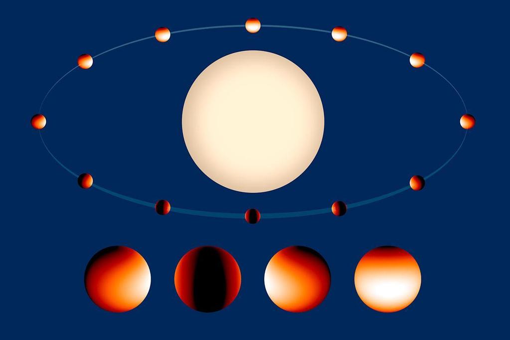Mapping Exoplanets Credit: