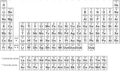 Total chare of all compounds must equal zero! Total (+) = Total (-) Predictin Chares of the S and P block: +1 +2 +3-3 -2-1 What about the Transition Metals?