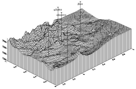 Fig. 3: Total field intensity map of the aeromagnetic data of the study area presented as a surface plot. Fig.