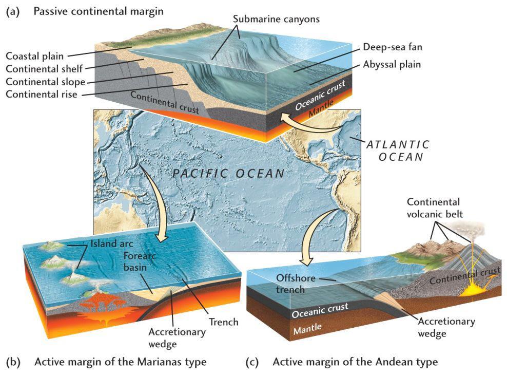 Oceanic-Oceanic Subduction Zone
