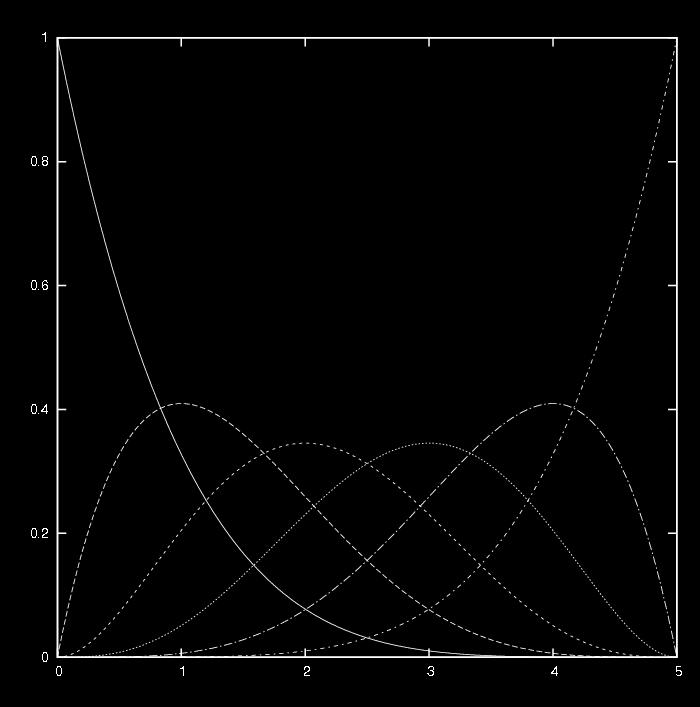 U ={0, 0, 0,0, 0, 0,5,5, 5,5,5,5} d =5 m1=12