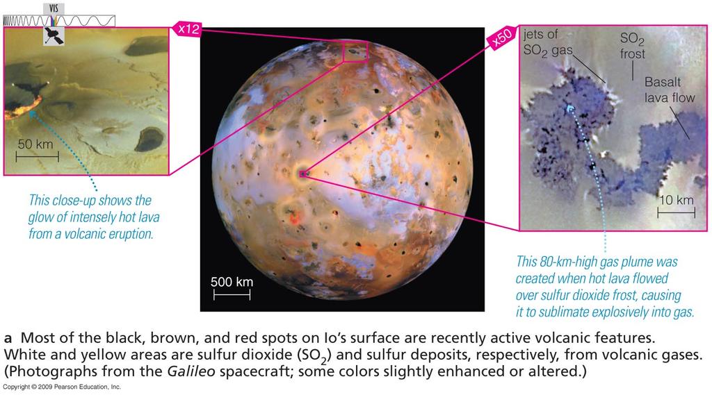 Io is the most volcanically