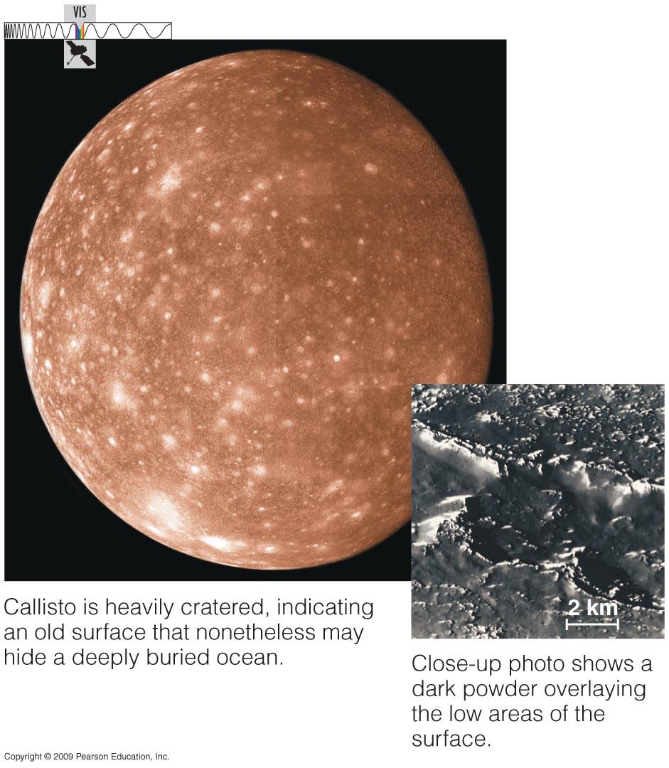 Callisto Classic cratered iceball No tidal