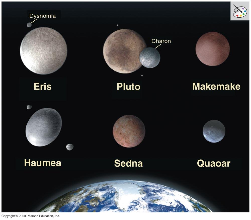 Pluto and Other Icy Bodies There are many icy objects like Pluto on elliptical,
