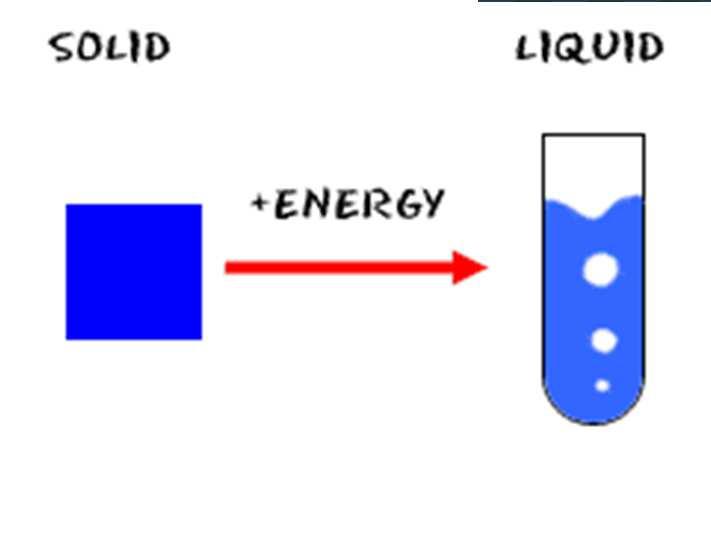 Ex: Melting point = Solid turns into a liquid Ex: a cube of ice sitting on a counter.